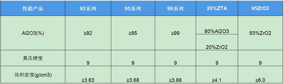 陶瓷圆盘介绍.png